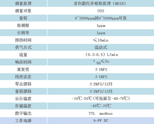 Spring-CO2-L1型紅外微量二氧化碳模組